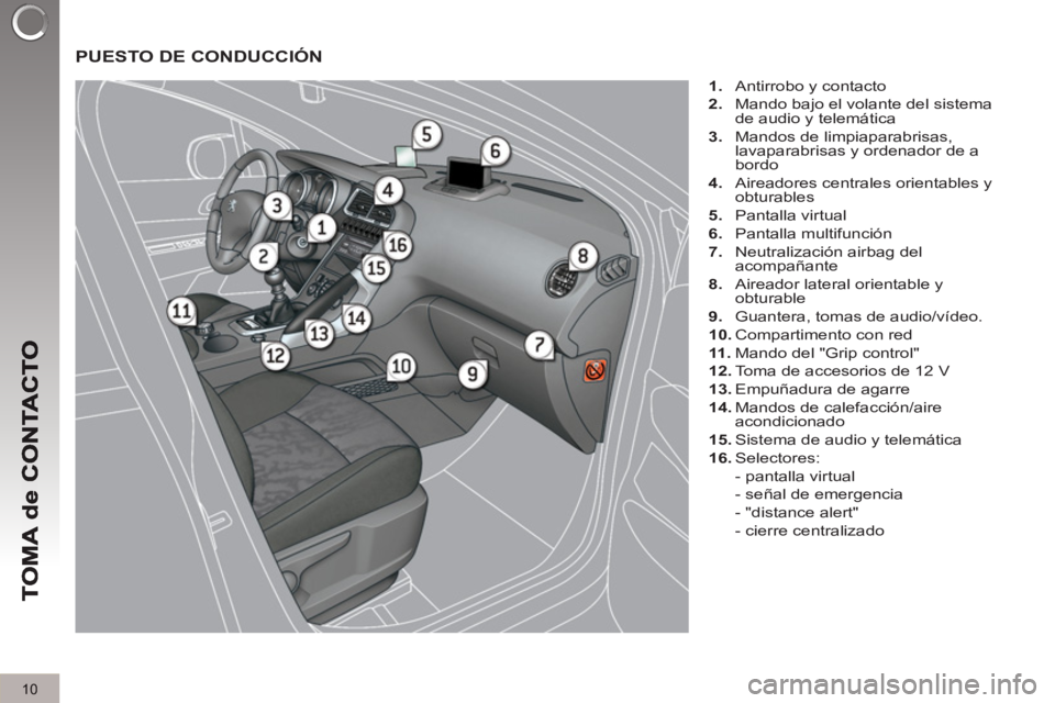 PEUGEOT 3008 2013  Manual del propietario (in Spanish) 10
  PUESTO DE CONDUCCIÓN
 
 
 
1. 
  Antirrobo y contacto 
   
2. 
  Mando bajo el volante del sistema 
de audio y telemática 
   
3. 
  Mandos de limpiaparabrisas, 
lavaparabrisas y ordenador de a