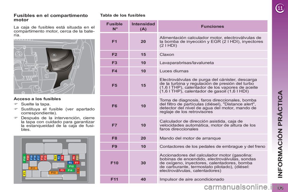 PEUGEOT 3008 2013  Manual del propietario (in Spanish) 195
INFORMACIÓN PRÁCTICA
   
Fusibles en el compartimento 
motor 
  La caja de fusibles está situada en el 
compartimento motor, cerca de la bate-
ría. 
   
Acceso a los fusibles 
   
 
�) 
  Suel