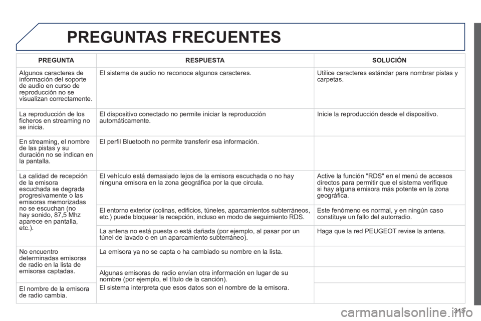 PEUGEOT 3008 2013 Manual del propietario (in Spanish) 313
PREGUNTAS FRECUENTES
PREGUNTARESPUESTASOLUCIÓN
Algunos caracteres de
información del soporte de audio en curso de reproducción no se
visualizan correctamente. El sistema de audio no recono PEUGEOT 3008 2013 Manual del propietario (in Spanish) 313
PREGUNTAS FRECUENTES
PREGUNTARESPUESTASOLUCIÓN
Algunos caracteres de
información del soporte de audio en curso de reproducción no se
visualizan correctamente. El sistema de audio no recono