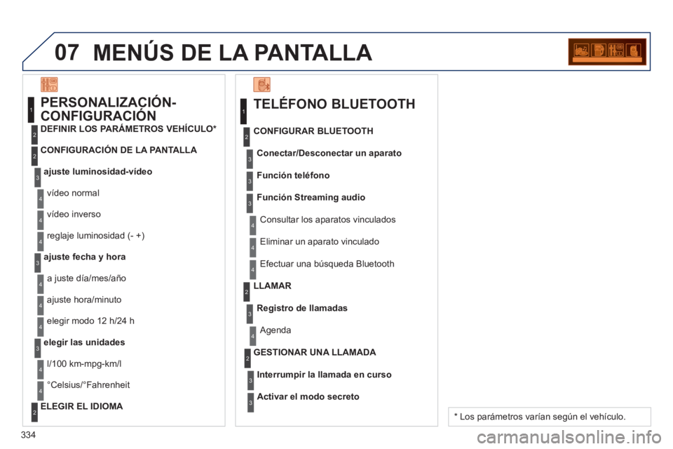 PEUGEOT 3008 2013  Manual del propietario (in Spanish) 334
07MENÚS DE LA PANTALLA 
   
TELÉFONO BLUETOOTH 
Conectar/Desconectar un aparato
 Consultar los aparatos vinculados CONFIGURAR BLUETOOTH
Función teléfon
o
Función Streaming audio
  Eliminar un