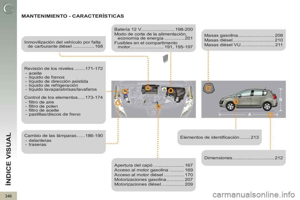 PEUGEOT 3008 2013 Manual del propietario (in Spanish) 346
ÍNDICE VISUAL
MANTENIMIENTO - CARACTERÍSTICAS
Elementos de identificación ........ 213
Inmovilización del vehículo por falta
de carburante diésel ................ 168
Re PEUGEOT 3008 2013 Manual del propietario (in Spanish) 346
ÍNDICE VISUAL
MANTENIMIENTO - CARACTERÍSTICAS
Elementos de identificación ........ 213
Inmovilización del vehículo por falta
de carburante diésel ................ 168
Re