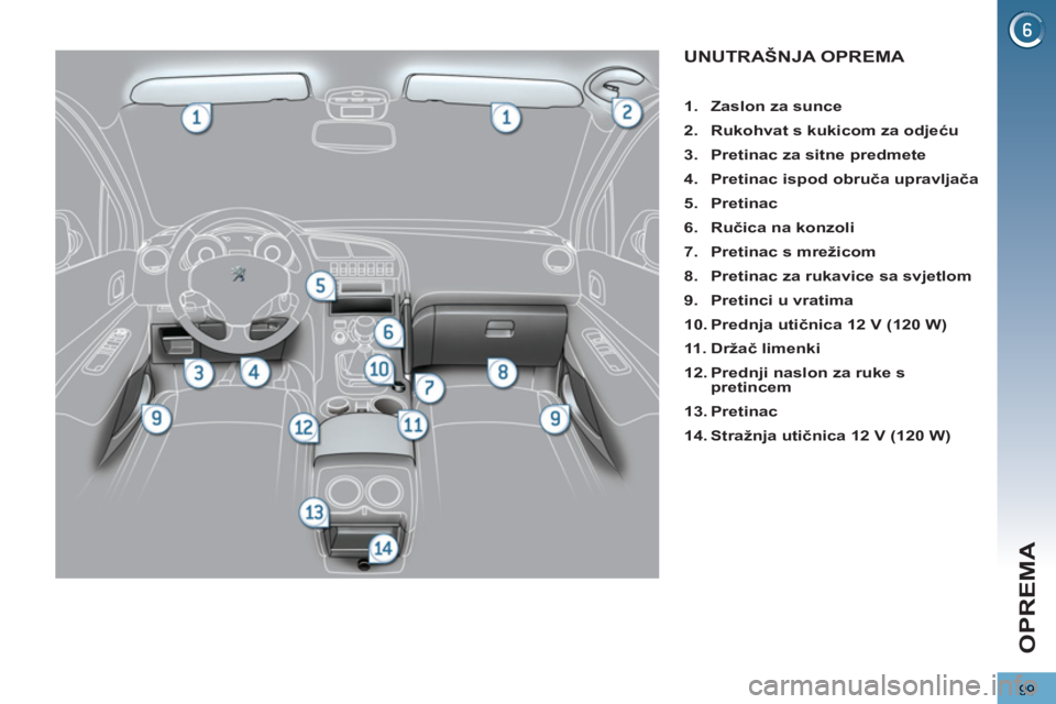 PEUGEOT 3008 2013  Upute Za Rukovanje (in Croatian) 99
OPREMA
UNUTRAŠNJA OPREMA 
   
 
1. 
  Zaslon za sunce 
 
   
2. 
  Rukohvat s kukicom za odjeću 
 
   
3. 
  Pretinac za sitne predmete 
 
   
4. 
  Pretinac ispod obruča upravljača 
 
   
5. 
