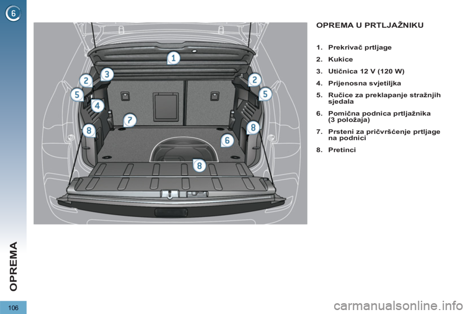 PEUGEOT 3008 2013  Upute Za Rukovanje (in Croatian) 106
OPREMA
OPREMA U PRTLJAŽNIKU
   
 
 
1. 
  Prekrivač prtljage 
 
   
2. 
  Kukice 
 
   
3. 
  Utičnica 12 V 
  (120 W) 
 
   
4. 
  Prijenosna svjetiljka 
 
   
5. 
  Ručice za preklapanje str