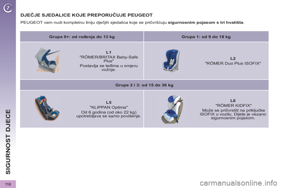 PEUGEOT 3008 2013  Upute Za Rukovanje (in Croatian) 116
SIGURNOST DJECE
DJEČJE SJEDALICE KOJE PREPORUČUJE PEUGEOT
 
PEUGEOT vam nudi kompletnu liniju dječjih sjedalica koje se pričvršćuju  sigurnosnim pojasom s tri hvatišta 
. 
   
 
Grupa 0+: o