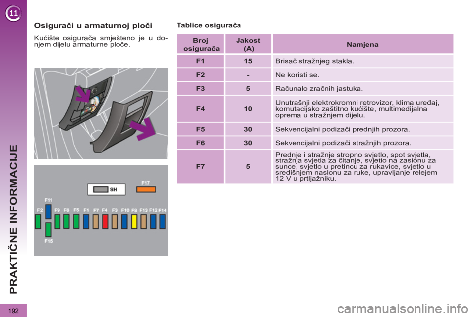 PEUGEOT 3008 2013  Upute Za Rukovanje (in Croatian) 192
PRAKTIČNE INFORMACIJE
 
 
Osigurači u armaturnoj ploči 
 
Kućište osigurača smješteno je u do-
njem dijelu armaturne ploče.    
Tablice osigurača 
   
Broj   
  osigurača  
    
Jakost  