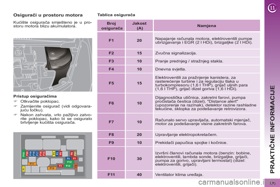 PEUGEOT 3008 2013  Upute Za Rukovanje (in Croatian) 195
PRAKTIČNE INFORMACIJE
 
 
Osigurači u prostoru motora 
 
Kućište osigurača smješteno je u pro-
storu motora blizu akumulatora. 
   
Pristup osiguračima 
   
 
�) 
 Otkvačite poklopac. 
   