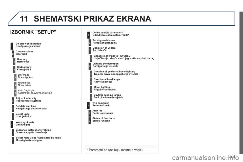 PEUGEOT 3008 2013  Upute Za Rukovanje (in Croatian) 309
11
2
3
3
1
4
2
2
1
4
4
2
2
  Night modeNoćni prikaz
  Auto Day/Night 
Automatski dnevni/noćni prikaz 
   
Ad
just luminosityPodešavanje svjetline 
   
Set date and time
Namještanje datuma i sa