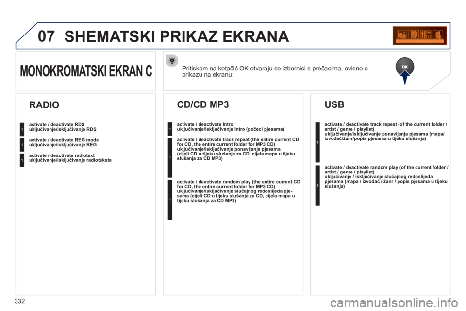 PEUGEOT 3008 2013 Upute Za Rukovanje (in Croatian) 332
07SHEMATSKI PRIKAZ EKRANA
Pritiskom na kotačić OK otvaraju se izbornici s prečacima, ovisno o
prikazu na ekranu: MONOKROMATSKI EKRAN C
uključivanje/isključivanje RDS
uključivanje/isklju PEUGEOT 3008 2013 Upute Za Rukovanje (in Croatian) 332
07SHEMATSKI PRIKAZ EKRANA
Pritiskom na kotačić OK otvaraju se izbornici s prečacima, ovisno o
prikazu na ekranu: MONOKROMATSKI EKRAN C
uključivanje/isključivanje RDS
uključivanje/isklju