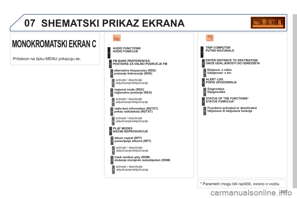 PEUGEOT 3008 2013 Upute Za Rukovanje (in Croatian) 333
07 SHEMATSKI PRIKAZ EKRANA
MONOKROMATSKI EKRAN C
AUDIO FUNKCIJE
praćenje frekvencije (RDS)
ukl
jučivanje/isključivanje
POSTAVKE ZA VALNO PODRUČJE FM
re
gionalno praćenje (REG PEUGEOT 3008 2013 Upute Za Rukovanje (in Croatian) 333
07 SHEMATSKI PRIKAZ EKRANA
MONOKROMATSKI EKRAN C
AUDIO FUNKCIJE
praćenje frekvencije (RDS)
ukl
jučivanje/isključivanje
POSTAVKE ZA VALNO PODRUČJE FM
re
gionalno praćenje (REG