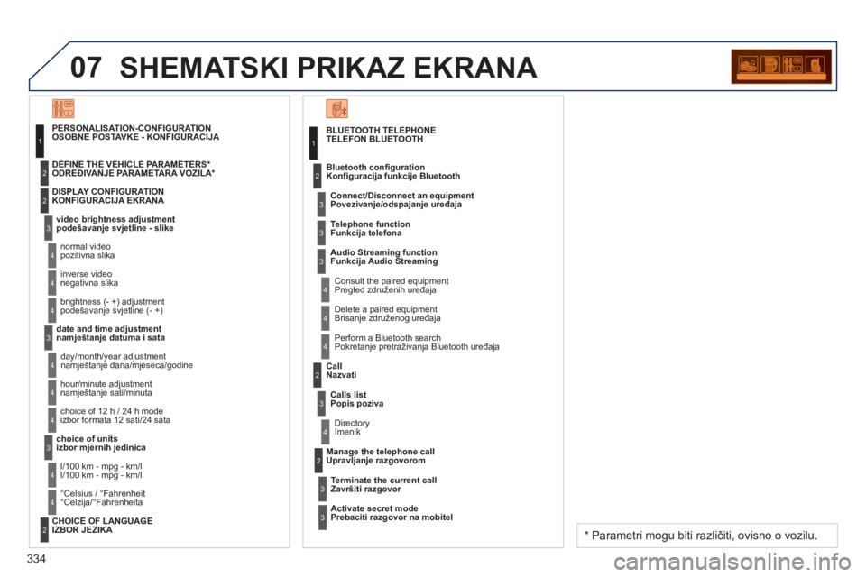 PEUGEOT 3008 2013 Upute Za Rukovanje (in Croatian) 334
07SHEMATSKI PRIKAZ EKRANA
BLUETOOTH TELEPHONE
TELEFON BLUETOOTH
Connect/Disconnect an e
quipment Povezivanje/odspajanje uređaja
Consult the paired equipment Pregled združenih uređaja B PEUGEOT 3008 2013 Upute Za Rukovanje (in Croatian) 334
07SHEMATSKI PRIKAZ EKRANA
BLUETOOTH TELEPHONE
TELEFON BLUETOOTH
Connect/Disconnect an e
quipment Povezivanje/odspajanje uređaja
Consult the paired equipment Pregled združenih uređaja B