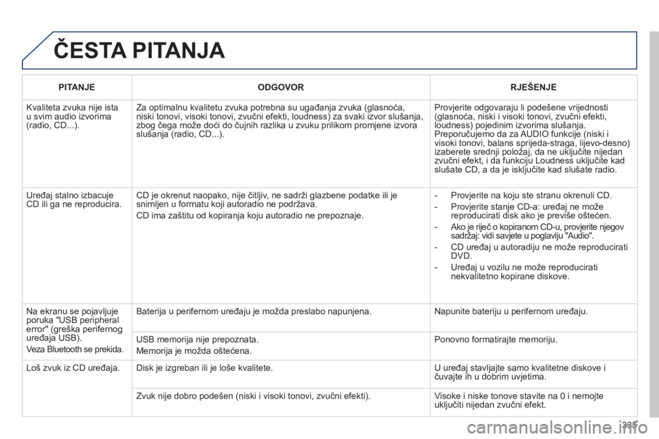 PEUGEOT 3008 2013 Upute Za Rukovanje (in Croatian) 335
ČESTA PITANJA
PITANJEODGOVORRJEŠENJE
Kvaliteta zvuka nije istau svim audio izvorima(radio, CD...).
Za optimalnu kvalitetu zvuka potrebna su ugađanja zvuka (glasnoća, niski tonovi, visoki PEUGEOT 3008 2013 Upute Za Rukovanje (in Croatian) 335
ČESTA PITANJA
PITANJEODGOVORRJEŠENJE
Kvaliteta zvuka nije istau svim audio izvorima(radio, CD...).
Za optimalnu kvalitetu zvuka potrebna su ugađanja zvuka (glasnoća, niski tonovi, visoki