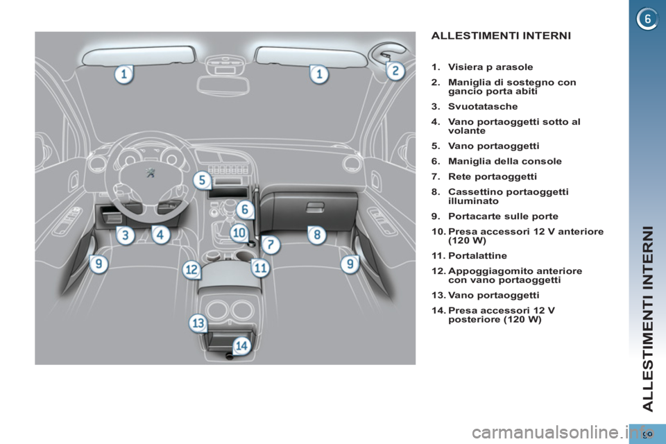 PEUGEOT 3008 2013  Manuale duso (in Italian) 99
ALLESTIMENTI INTERNI
ALLESTIMENTI INTERNI 
   
 
1. 
  Visiera p 
  arasole 
 
   
2. 
  Maniglia di sostegno con 
gancio porta abiti 
 
   
3. 
  Svuotatasche 
 
   
4. 
  Vano portaoggetti 
  sot