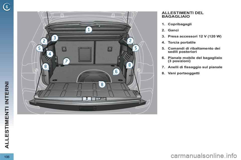 PEUGEOT 3008 2013  Manuale duso (in Italian) 106
ALLESTIMENTI INTERNI
ALLESTIMENTI DEL 
BAGAGLIAIO 
   
 
 
1. 
  Copribagagli 
 
   
2. 
  Ganci 
 
   
3. 
  Presa accessori 12 V 
  (120 W) 
 
   
4. 
  Torcia portatile 
 
   
5. 
  Comandi di 