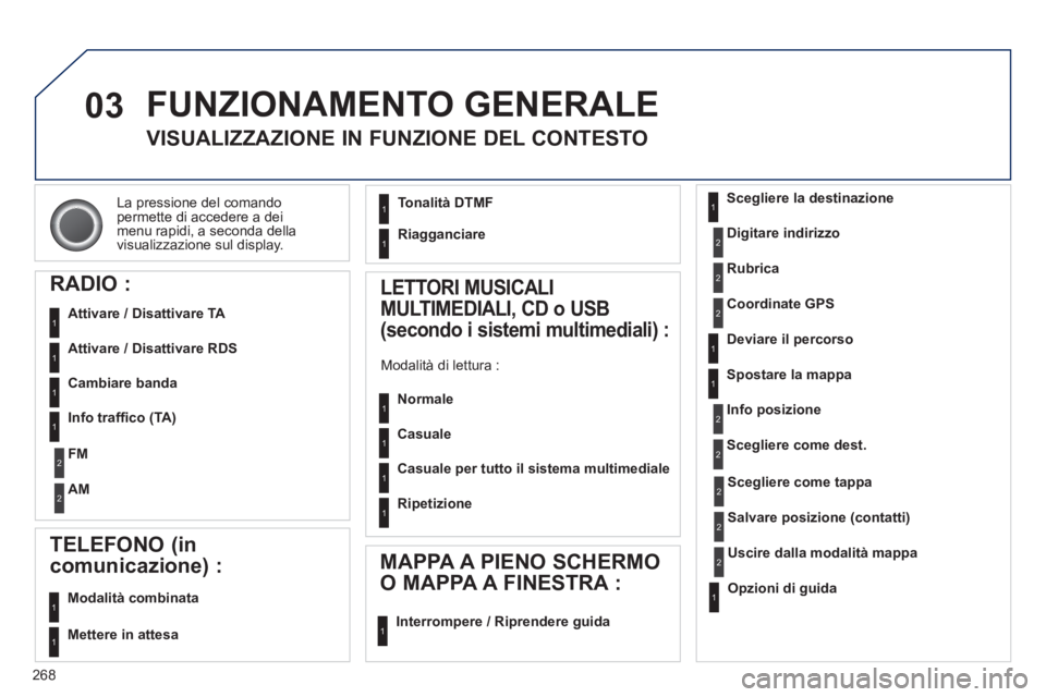 PEUGEOT 3008 2013  Manuale duso (in Italian) 268
03
La pressione del comando
permette di accedere a dei
menu ra
pidi, a seconda della
visualizzazione sul display. 
  FUNZIONAMENTO GENERALE 
VISUALIZZAZIONE IN FUNZIONE DEL CONTESTO 
RADIO : 
   
