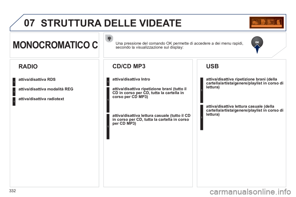 PEUGEOT 3008 2013  Manuale duso (in Italian) 332
07STRUTTURA DELLE VIDEATE
Una pressione del comando OK permette di accedere a dei menu rapidi, 
secondo la visualizzazione sul display:MONOCROMATICO C
attiva/disattiva RDS
attiva/disattiva modalit