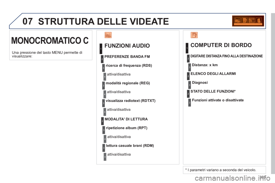 PEUGEOT 3008 2013  Manuale duso (in Italian) 333
07  STRUTTURA DELLE VIDEATE
 
MONOCROMATICO C  
 
FUNZIONI AUDIO 
ricerca di frequenza (RDS)
 
attiva/disattiva    
PREFERENZE BANDA FM
modalità regionale (REG)
 
attiva/disattiva
visualizza radi