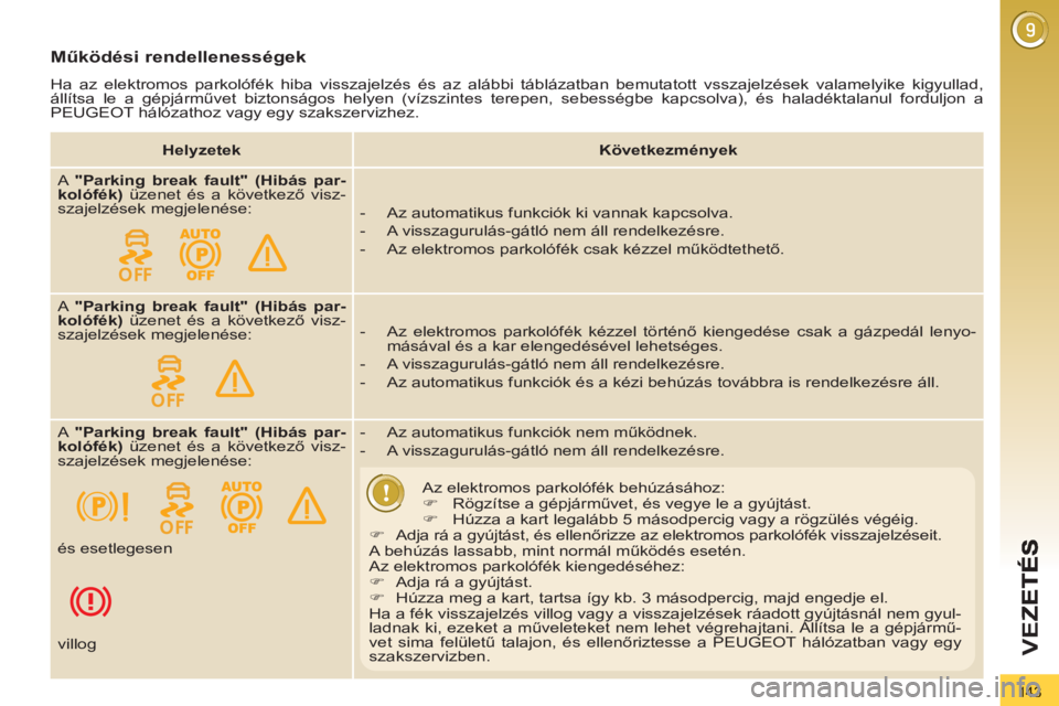 PEUGEOT 3008 2013 Kezelési útmutató (in Hungarian) 143
VEZ
Működési rendellenességek
Ha az elektromos parkolófék hiba visszajelzés és az alábbi táblázatban bemutatott vsszajelzések valamelyike kigyullad,
állítsa le a gépjárművet b PEUGEOT 3008 2013 Kezelési útmutató (in Hungarian) 143
VEZ
Működési rendellenességek
Ha az elektromos parkolófék hiba visszajelzés és az alábbi táblázatban bemutatott vsszajelzések valamelyike kigyullad,
állítsa le a gépjárművet b