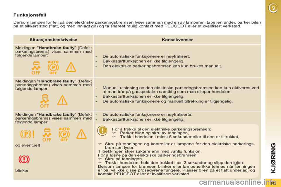 PEUGEOT 3008 2013 Instruksjoner for bruk (in Norwegian) 143
K
JØ
Funksjonsfeil
Dersom lampen for feil på den elektriske parkeringsbremsen lyser sammen med en av lampene i tabellen under, parker bilen
på et sikkert sted (flatt, og med innlagt gir) og PEUGEOT 3008 2013 Instruksjoner for bruk (in Norwegian) 143
K
JØ
Funksjonsfeil
Dersom lampen for feil på den elektriske parkeringsbremsen lyser sammen med en av lampene i tabellen under, parker bilen
på et sikkert sted (flatt, og med innlagt gir) og