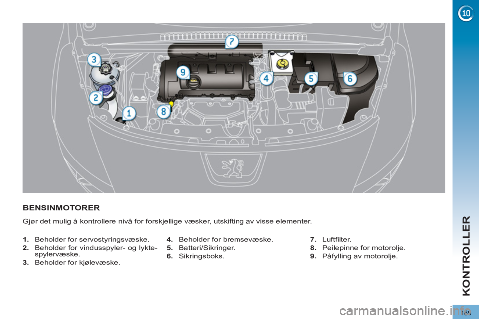 PEUGEOT 3008 2013  Instruksjoner for bruk (in Norwegian) 169
KONTROLLER
BENSINMOTORER 
  Gjør det mulig å kontrollere nivå for forskjellige væsker, utskifting av visse elementer. 
   
 
1. 
  Beholder for servostyringsvæske. 
   
2. 
  Beholder for vin