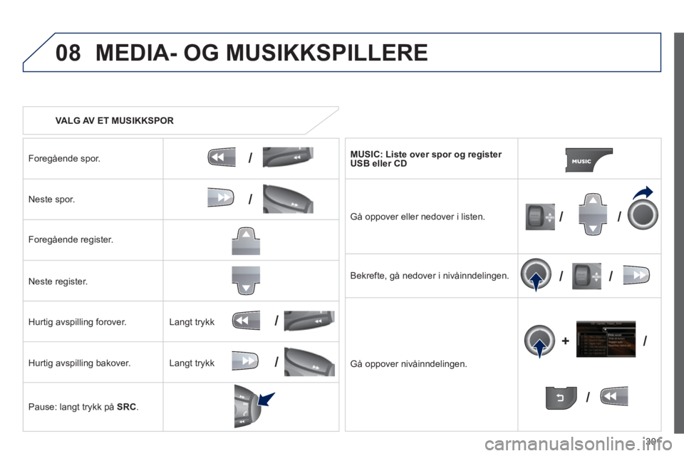 PEUGEOT 3008 2013  Instruksjoner for bruk (in Norwegian) 301
08
/
/
//
//
/
+/
/
/
MEDIA- OG MUSIKKSPILLERE 
   
 VALG AV ET MUSIKKSPOR 
Fore
gående spor.  
Neste spor.  
Fore
gående register.  
Neste register.  
Hurti
g avspilling forover. 
Hurti
g avspi