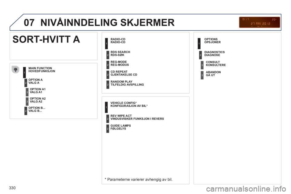 PEUGEOT 3008 2013  Instruksjoner for bruk (in Norwegian) 330
07  NIVÅINNDELING SKJERMER
 
 
RADIO-CDRADIO-CD
HOVEDFUNK
SJON 
   
*   Parameterne varierer avhengig av bil.  
 
 
VALG A 
VALG B...
SORT-HVITT A 
VALG A1  
VALG A2  
    
REG-MODE
REG-MODUS  
 