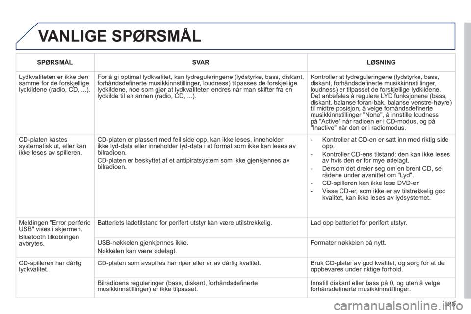 PEUGEOT 3008 2013  Instruksjoner for bruk (in Norwegian) 335
 VANLIGE SPØRSMÅL
SPØRSMÅLSVARLØSNING
  Lydkvaliteten er ikke den samme for de forskjelligelydkildene (radio, CD, ...).
For å gi optimal lydkvalitet, kan lydreguleringene (lydstyrke, bass, d