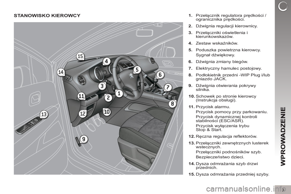 PEUGEOT 3008 2013  Instrukcja obsługi (in Polish) 9
STANOWISKO KIEROWCY    
 
1. 
 Przełącznik regulatora prędkości / 
ogranicznika prędkości. 
   
2. 
 Dźwignia regulacji kierownicy. 
   
3. 
 Przełączniki oświetlenia i 
kierunkowskazów. 