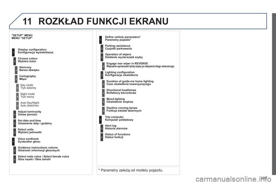 PEUGEOT 3008 2013  Instrukcja obsługi (in Polish) 309
11
2
3
3
1
4
2
2
1
4
4
2
2
Tryb nocny 
A
uto dzień/noc   
Ustaw jasność 
 
Ustawienie daty i godziny 
     
MENU "SETUP" 
Konfi
guracja wyświetlacza
   
W
ybierz kolor 
   
Barwa dźwięku  
M