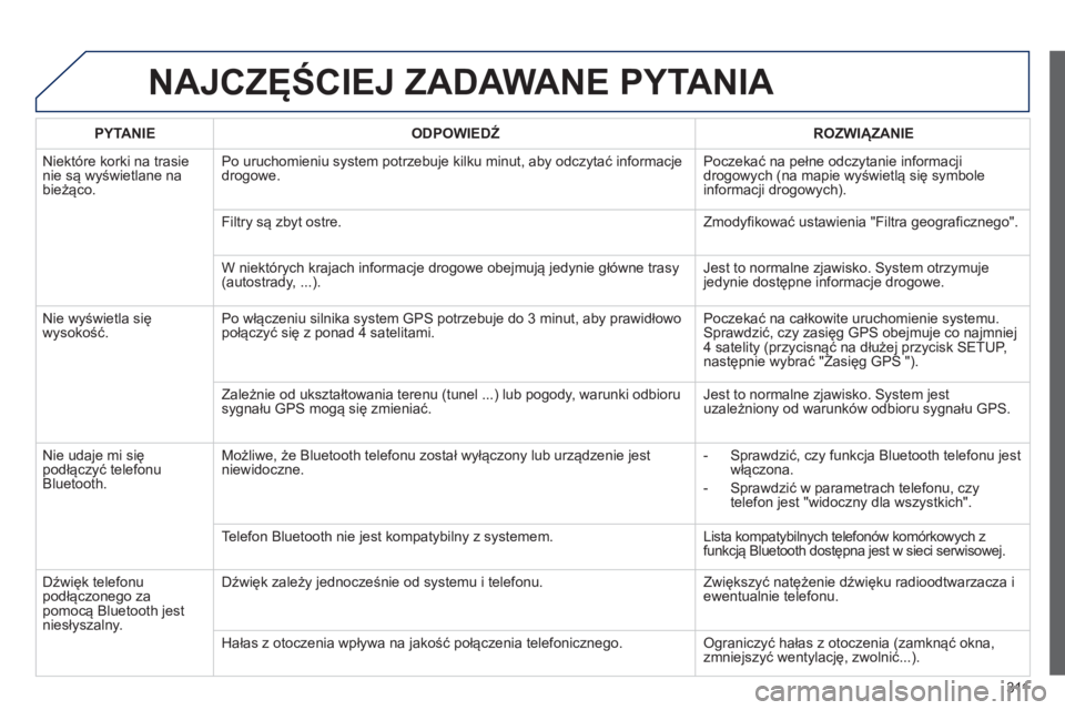 PEUGEOT 3008 2013  Instrukcja obsługi (in Polish) 311
NAJCZĘŚCIEJ ZADAWANE PYTANIA 
PYTANIE   
ODPOWIEDŹROZWIĄZANIE
  Ni
ektóre korki na trasienie są wyświetlane na 
bieżąco.   Po uruchomieniu s
ystem potrzebuje kilku minut, aby odczytać in