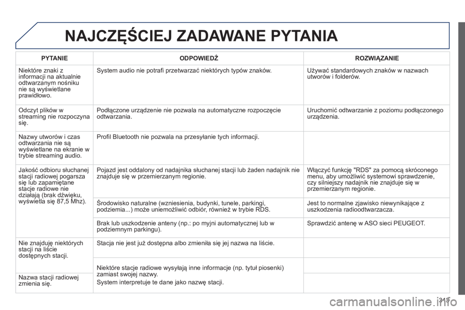 PEUGEOT 3008 2013  Instrukcja obsługi (in Polish) 313
NAJCZĘŚCIEJ ZADAWANE PYTANIA 
PYTANIE   
ODPOWIEDŹROZWIĄZANIE
  Ni
ektóre znaki z 
informacji na aktualnie
odtwarzanym nośniku nie są wyświetlaneprawidłowo.  
System audio nie potrafi prz