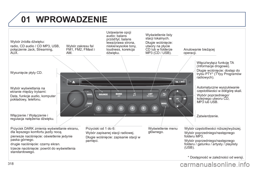 PEUGEOT 3008 2013  Instrukcja obsługi (in Polish) 318
01  WPROWADZENIE 
 
 
Wysunięcie płyty CD.    
 
W
ybór źródła dźwięku:   
radio, CD audio / CD MP3, USB,połączenie Jack, Streaming,AUX.  
   
Wybór wyświetlania na 
ekranie między tr