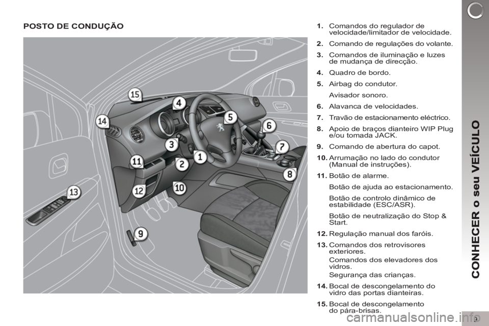 PEUGEOT 3008 2013  Manual de utilização (in Portuguese) 9
POSTO DE CONDUÇÃO    
 
1. 
  Comandos do regulador de 
velocidade/limitador de velocidade. 
   
2. 
  Comando de regulações do volante. 
   
3. 
  Comandos de iluminação e luzes 
de mudança 