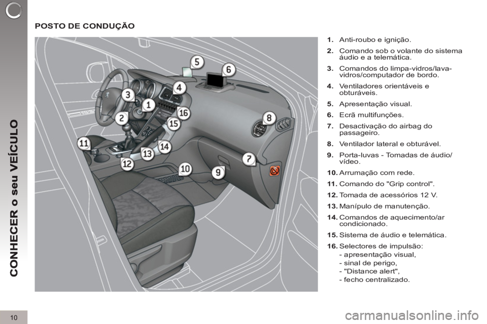 PEUGEOT 3008 2013  Manual de utilização (in Portuguese) 10
POSTO DE CONDUÇÃO
   
 
1. 
  Anti-roubo e ignição. 
   
2. 
  Comando sob o volante do sistema 
áudio e a telemática. 
   
3. 
  Comandos do limpa-vidros/lava-
vidros/computador de bordo. 
 