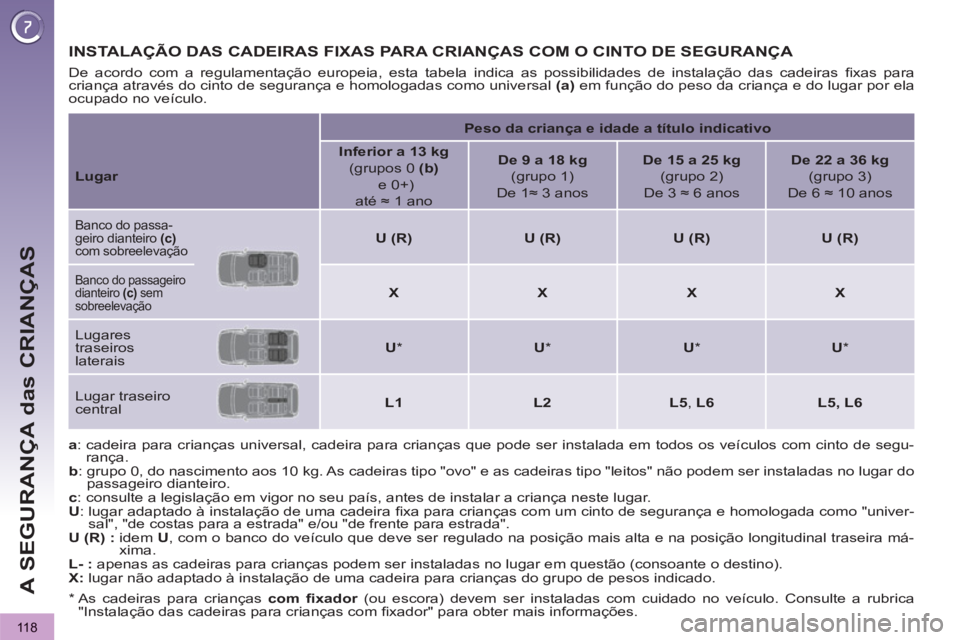 PEUGEOT 3008 2013 Manual de utilização (in Portuguese) 118
A SEGURANÇA das CRIANÇAS
INSTALAÇÃO DAS CADEIRAS FIXAS PARA CRIANÇAS COM O CINTO DE SEGURANÇA
a
: cadeira para crianças universal, cadeira para crianças que pode ser instalada e PEUGEOT 3008 2013 Manual de utilização (in Portuguese) 118
A SEGURANÇA das CRIANÇAS
INSTALAÇÃO DAS CADEIRAS FIXAS PARA CRIANÇAS COM O CINTO DE SEGURANÇA
a
: cadeira para crianças universal, cadeira para crianças que pode ser instalada e