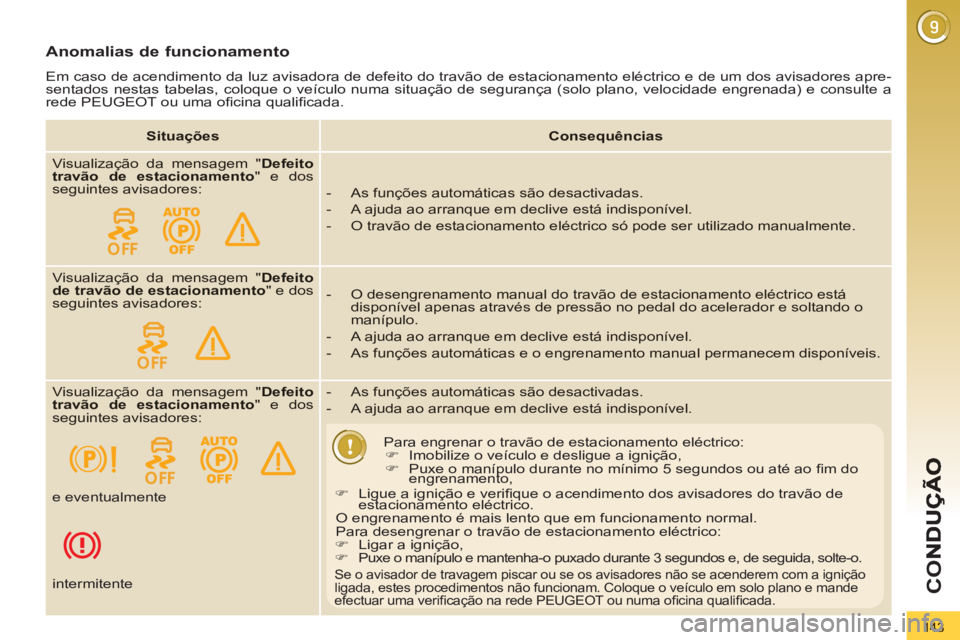 PEUGEOT 3008 2013 Manual de utilização (in Portuguese) 143
CO
Anomalias de funcionamento
Em caso de acendimento da luz avisadora de defeito do travão de estacionamento eléctrico e de um dos avisadores apre-sentados nestas tabelas, coloque o veícul PEUGEOT 3008 2013 Manual de utilização (in Portuguese) 143
CO
Anomalias de funcionamento
Em caso de acendimento da luz avisadora de defeito do travão de estacionamento eléctrico e de um dos avisadores apre-sentados nestas tabelas, coloque o veícul