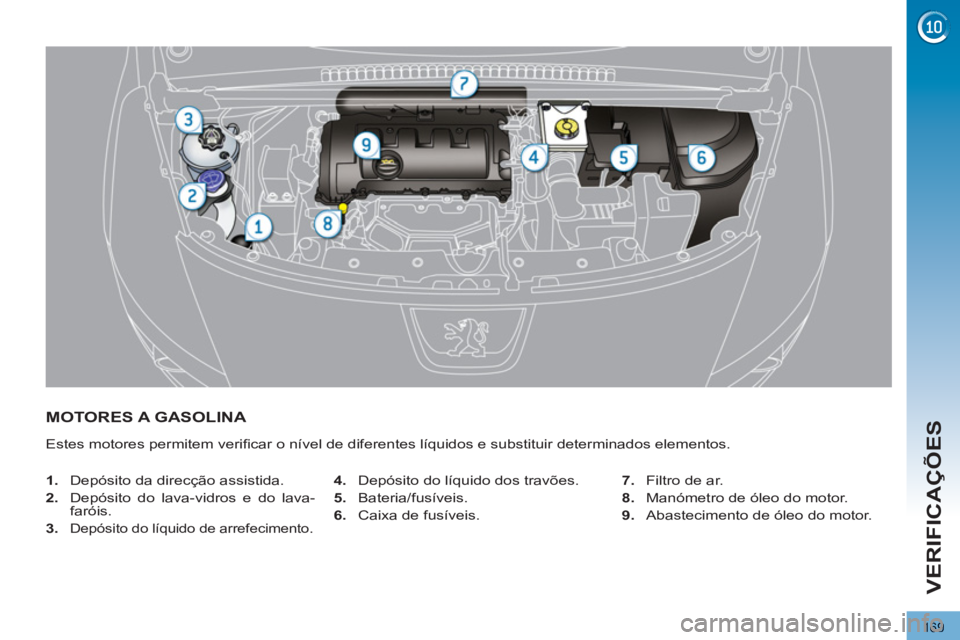 PEUGEOT 3008 2013  Manual de utilização (in Portuguese) 169
VERIFICAÇÕES
   
 
 
 
 
 
 
 
 
 
 
 
 
 
MOTORES A GASOLINA 
 
Estes motores permitem veriﬁ car o nível de diferentes líquidos e substituir determinados elementos. 
   
 
1. 
  Depósito d