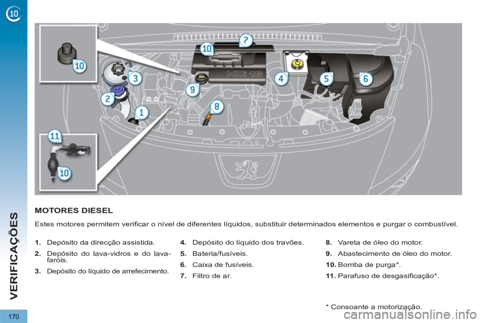 PEUGEOT 3008 2013  Manual de utilização (in Portuguese) 170
VERIFICAÇÕES
   
 
 
 
 
 
 
 
 
 
 
 
 
MOTORES DIESEL 
 
Estes motores permitem veriﬁ car o nível de diferentes líquidos, substituir determinados elementos e purgar o combustível. 
   
 
