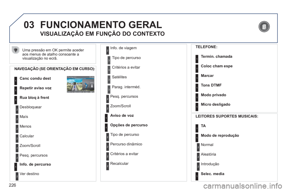 PEUGEOT 3008 2013  Manual de utilização (in Portuguese) 226
03  FUNCIONAMENTO GERAL
 
Uma pressão em OK permite aceder aos menus de atalho consoante a 
visualização no ecrã.
VISUALIZAÇÃO EM FUNÇÃO DO CONTEXTO 
   
NAVEGAÇÃO (SE ORIENTAÇÃO EM CU