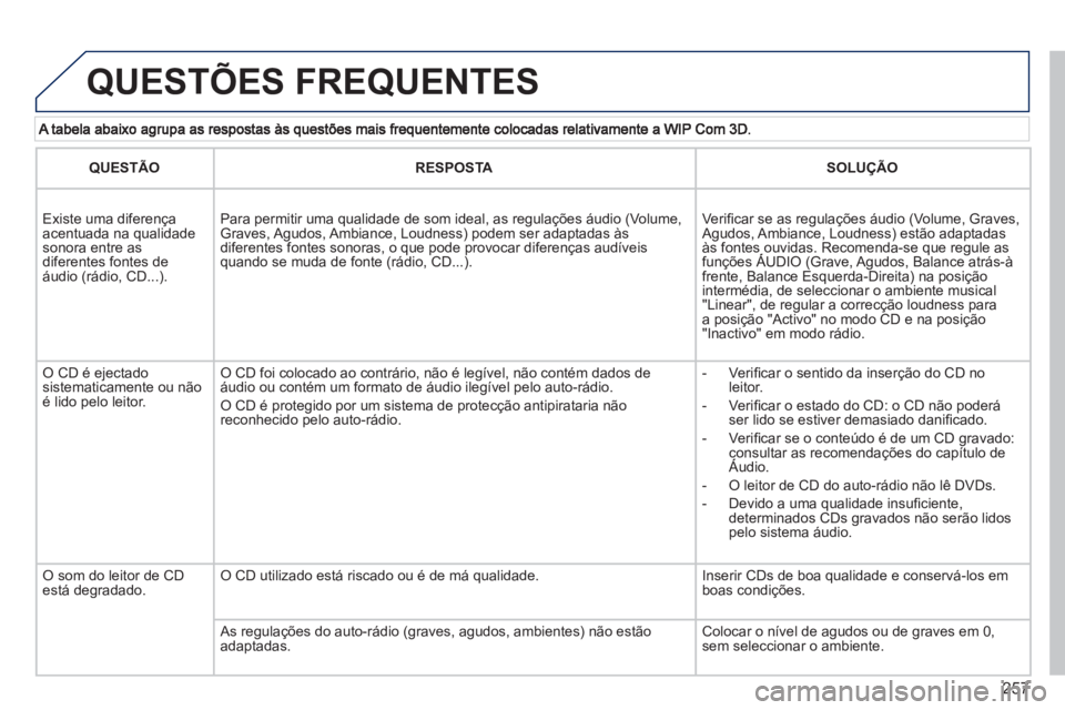 PEUGEOT 3008 2013 Manual de utilização (in Portuguese) 257
QUESTÕES FREQUENTES
QUESTÃORESPOSTA SOLUÇÃO
Existe uma diferença acentuada na qualidadesonora entre as diferentes fontes de áudio (rádio, CD...).
Para permitir uma qualidade de som ide PEUGEOT 3008 2013 Manual de utilização (in Portuguese) 257
QUESTÕES FREQUENTES
QUESTÃORESPOSTA SOLUÇÃO
Existe uma diferença acentuada na qualidadesonora entre as diferentes fontes de áudio (rádio, CD...).
Para permitir uma qualidade de som ide