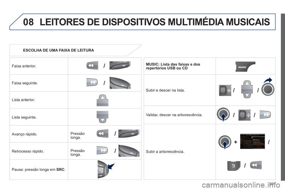 PEUGEOT 3008 2013  Manual de utilização (in Portuguese) 301
08
/
/
//
//
/
+/
/
/
LEITORES DE DISPOSITIVOS MULTIMÉDIA MUSICAIS 
   
 
ESCOLHA DE UMA FAIXA DE LEITURA 
 
Faixa anterior.
Faixa seguinte.
Li
sta anterior.
Lista seguinte.
   
Avanço rápido. 