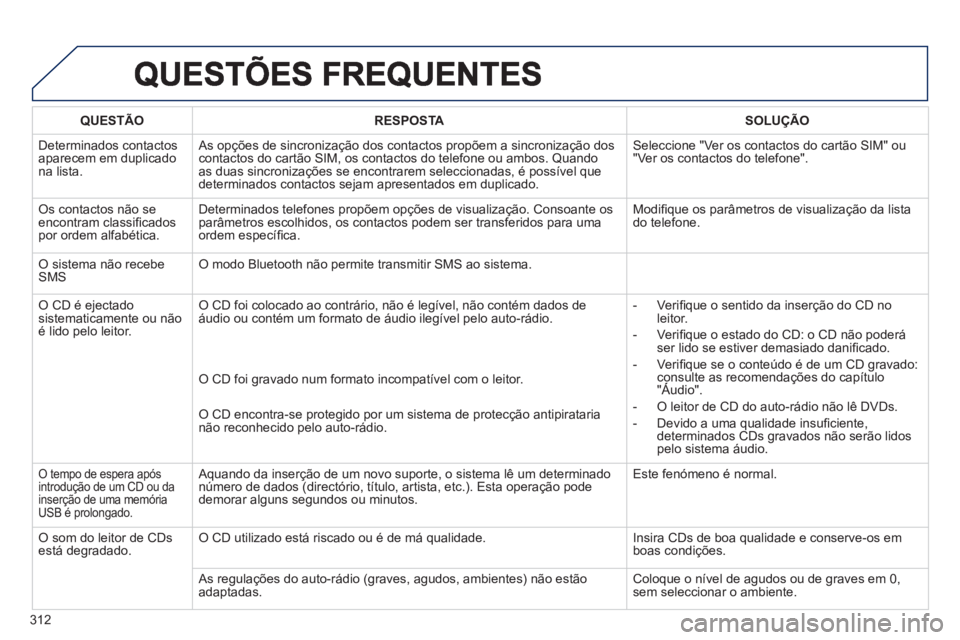 PEUGEOT 3008 2013 Manual de utilização (in Portuguese) 312
QUESTÃO RESPOSTA SOLUÇÃO
Determinados contactosaparecem em duplicadona lista.
As opções de sincronização dos contactos propõem a sincronização doscontactos do cartão SIM, os contac PEUGEOT 3008 2013 Manual de utilização (in Portuguese) 312
QUESTÃO RESPOSTA SOLUÇÃO
Determinados contactosaparecem em duplicadona lista.
As opções de sincronização dos contactos propõem a sincronização doscontactos do cartão SIM, os contac