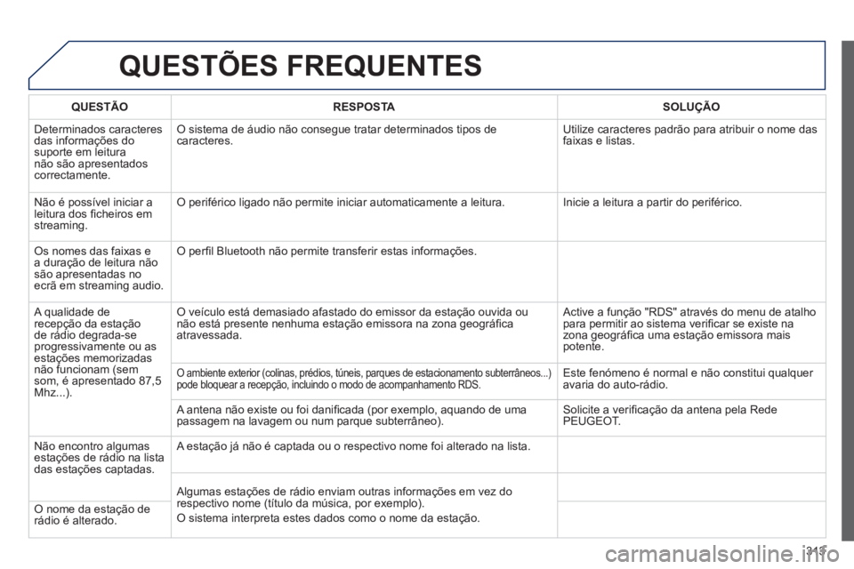 PEUGEOT 3008 2013 Manual de utilização (in Portuguese) 313
QUESTÕES FREQUENTES
QUESTÃO RESPOSTA SOLUÇÃO
D
eterminados caracteresdas informações do suporte em leitura não são apresentadoscorrectamente.
O sistema de áudio não consegue tratar PEUGEOT 3008 2013 Manual de utilização (in Portuguese) 313
QUESTÕES FREQUENTES
QUESTÃO RESPOSTA SOLUÇÃO
D
eterminados caracteresdas informações do suporte em leitura não são apresentadoscorrectamente.
O sistema de áudio não consegue tratar