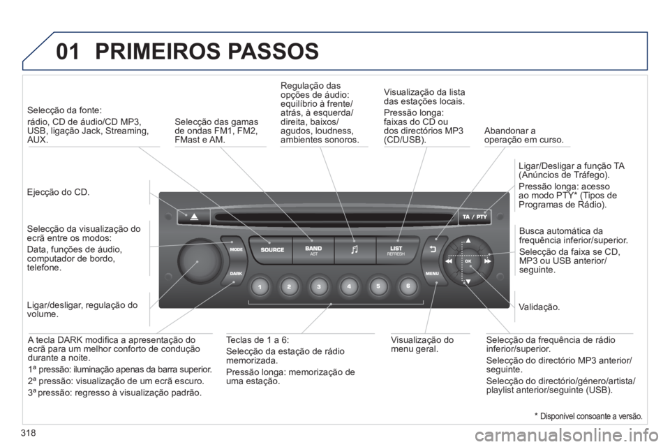 PEUGEOT 3008 2013 Manual de utilização (in Portuguese) 318
01 PRIMEIROS PASSOS
Ejecção do CD.
Selecção da fonte:
rádio, CD de áudio/CD MP3,
USB, ligação Jack, Streaming,AUX.
Selecção da visualização do
ecrã entre os mo PEUGEOT 3008 2013 Manual de utilização (in Portuguese) 318
01 PRIMEIROS PASSOS
Ejecção do CD.
Selecção da fonte:
rádio, CD de áudio/CD MP3,
USB, ligação Jack, Streaming,AUX.
Selecção da visualização do
ecrã entre os mo