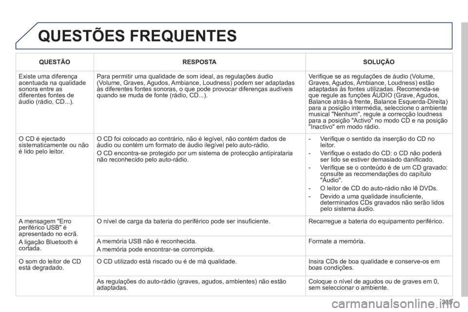 PEUGEOT 3008 2013 Manual de utilização (in Portuguese) 335
QUESTÕES FREQUENTES
QUESTÃORESPOSTASOLUÇÃO
Existe uma diferença acentuada na qualidadesonora entre as diferentes fontes de áudio (rádio, CD...).
Para permitir uma qualidade de som ideal PEUGEOT 3008 2013 Manual de utilização (in Portuguese) 335
QUESTÕES FREQUENTES
QUESTÃORESPOSTASOLUÇÃO
Existe uma diferença acentuada na qualidadesonora entre as diferentes fontes de áudio (rádio, CD...).
Para permitir uma qualidade de som ideal