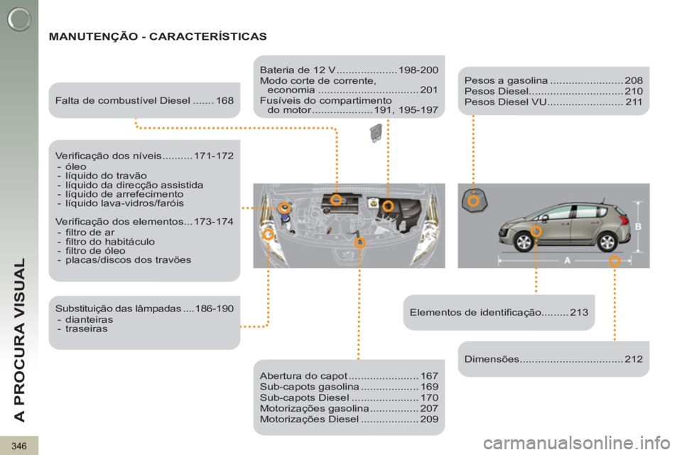 PEUGEOT 3008 2013 Manual de utilização (in Portuguese) 346
A PROCURA VISUAL
MANUTENÇÃO - CARACTERÍSTICAS
Elementos de identifi cação......... 213
Falta de combustível Diesel ....... 168
Verifi cação dos níveis .......... 171 PEUGEOT 3008 2013 Manual de utilização (in Portuguese) 346
A PROCURA VISUAL
MANUTENÇÃO - CARACTERÍSTICAS
Elementos de identifi cação......... 213
Falta de combustível Diesel ....... 168
Verifi cação dos níveis .......... 171