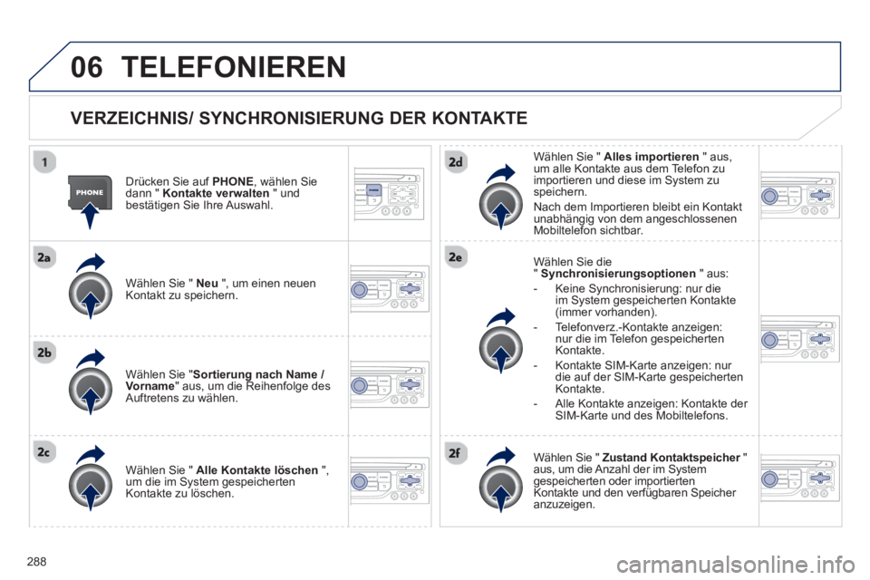 PEUGEOT 3008 2012.5  Betriebsanleitungen (in German) 288
06TELEFONIEREN
   VERZEICHNIS/ SYNCHRONISIERUNG DER KONTAKTE 
 
 
Drücken Sie auf  PHONE, wählen Sie dann " Kontakte verwalten" undbestätigen Sie Ihre Auswahl.
   
Wählen 
Sie " Neu", um einen