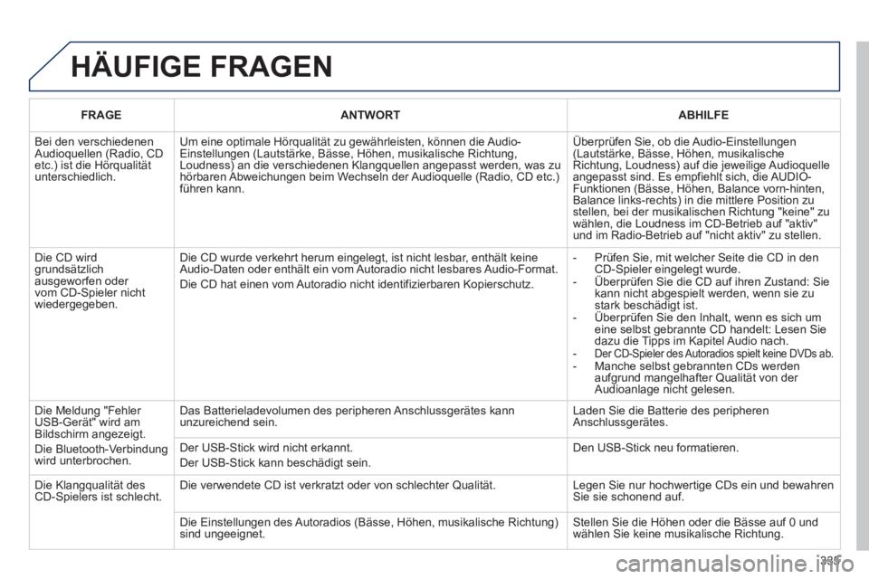 PEUGEOT 3008 2012.5  Betriebsanleitungen (in German) 335
  HÄUFIGE FRAGEN
FRAGEANTWORTABHILFE
 
Bei den verschiedenen Audioquellen (Radio, CD etc.) ist die Hörqualitätunterschiedlich.
Um eine optimale Hörqualität zu gewährleisten, können die Audi