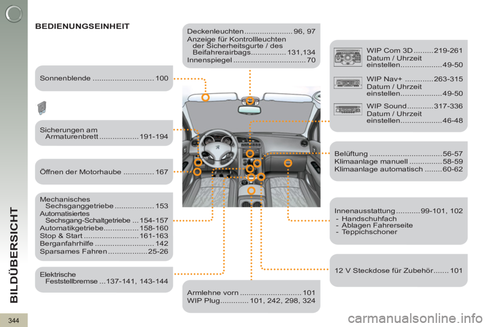 PEUGEOT 3008 2012.5  Betriebsanleitungen (in German) 344
BILDÜBERSICHT
   
Deckenleuchten ...................... 96,  97 
  Anzeige für Kontrollleuchten 
der Sicherheitsgurte / des 
Beifahrerairbags ................ 131,134 
  Innenspiegel ...........