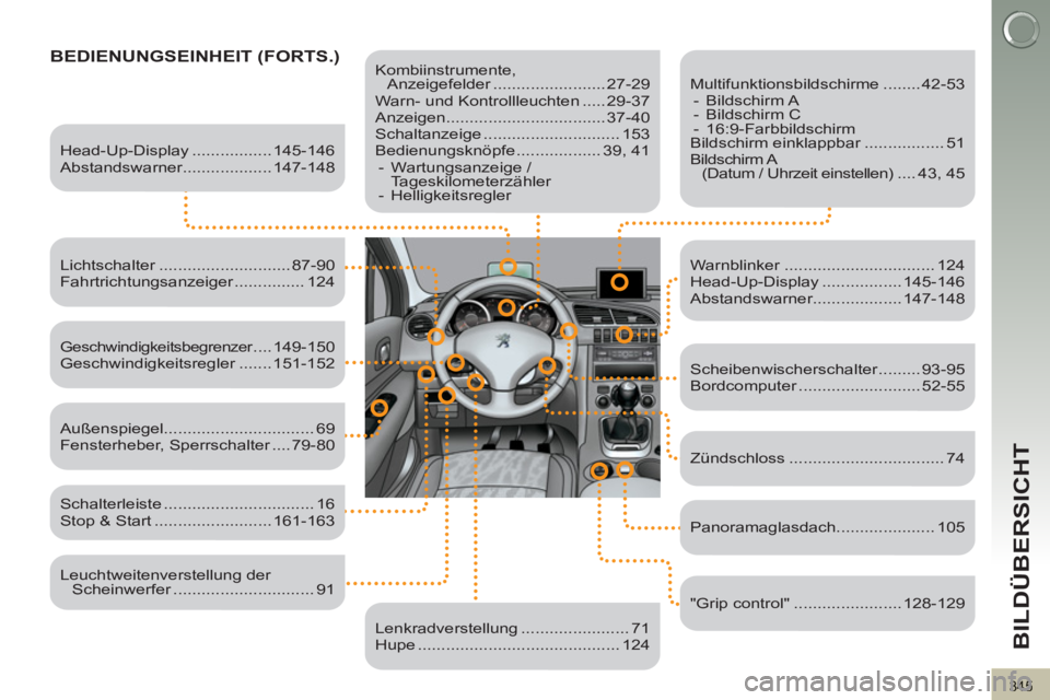PEUGEOT 3008 2012.5  Betriebsanleitungen (in German) 345
BILDÜBERSICHT
BEDIENUNGSEINHEIT (FORTS.)    
 
Kombiinstrumente, 
Anzeigefelder ........................ 27-29 
  Warn- und Kontrollleuchten ..... 29-37 
  Anzeigen...............................