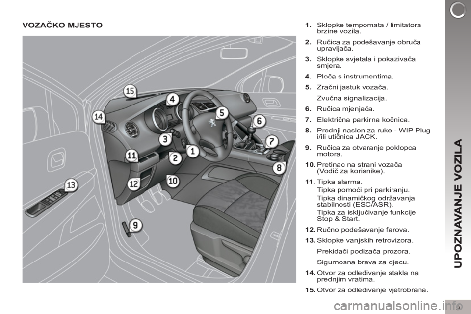 PEUGEOT 3008 2012.5  Upute Za Rukovanje (in Croatian) 9
VOZAČKO MJESTO 
 
 
1. 
  Sklopke tempomata / limitatora 
brzine vozila. 
   
2. 
 Ručica za podešavanje obruča 
upravljača. 
   
3. 
  Sklopke svjetala i pokazivača 
smjera. 
   
4. 
 Ploča 